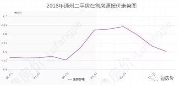 （一）运势周期与政策契合度
