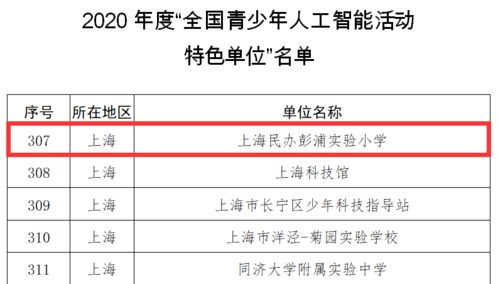市场表现与命名的关联