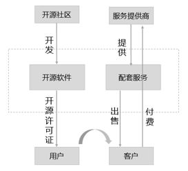 三、  跨界融合与技术手段范式的演进