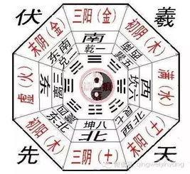 如何找到算命看婚姻准确的八字师傅，八字图解婚姻如何改写？