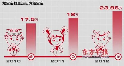 三、  五行相冲及避免用字
