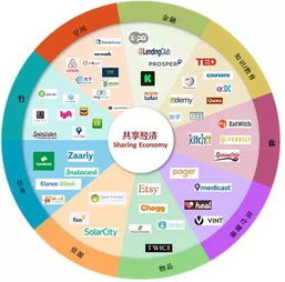 数据说话：定制游的真实影响力