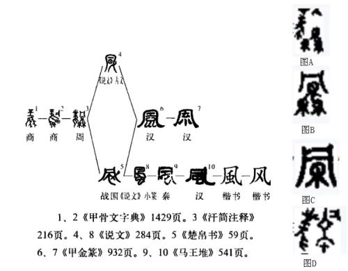 广义“L”字形结构的衍生形态