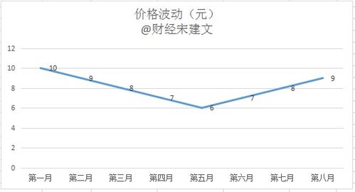 ：关于吉时选择的历史持续发展性考察
