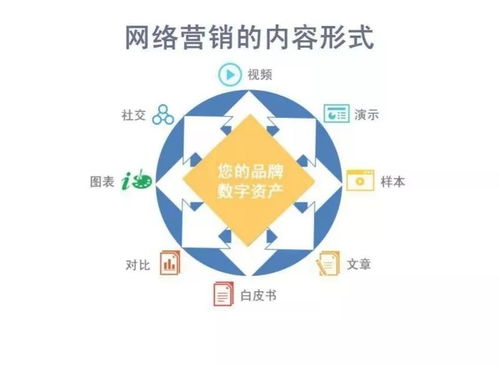 社交媒體與內容營銷