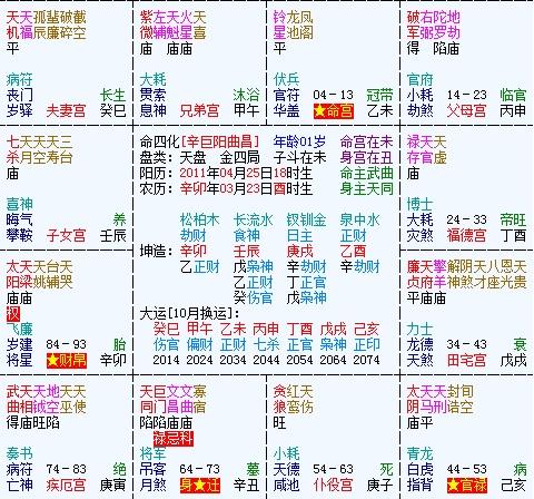 一、 紫微斗数晚年良好的命盘详解