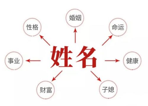 三、 取名是一门文艺：需综合考虑
