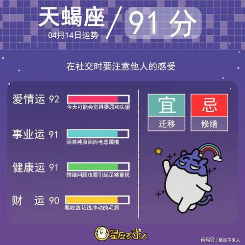 4月14日是哪一天，又是哪个星座的生日呢？