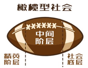 1. 社会活动中的体现