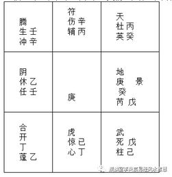 案例时间段点：2004年3月6日中午12点（甲申、 丁卯、甲申、庚午）