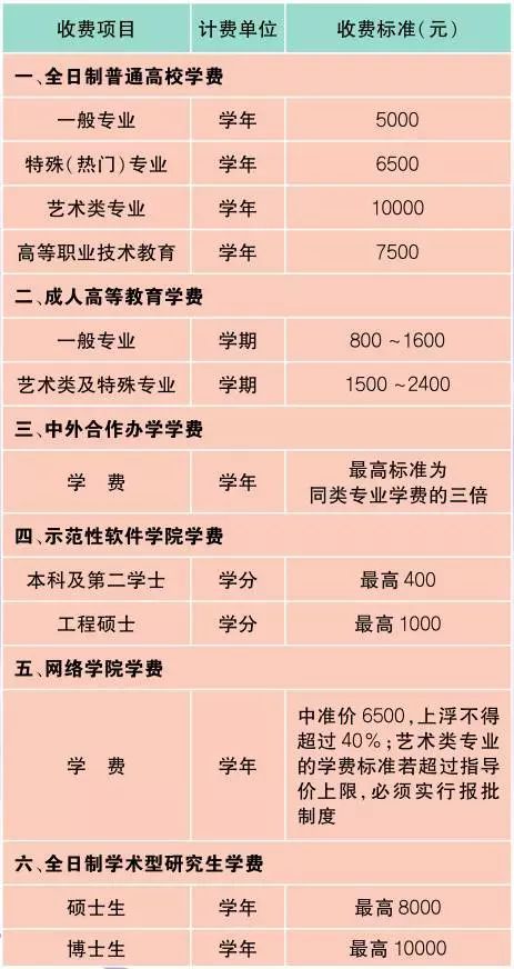 2026年最新宰客价目表 看完血压飙升