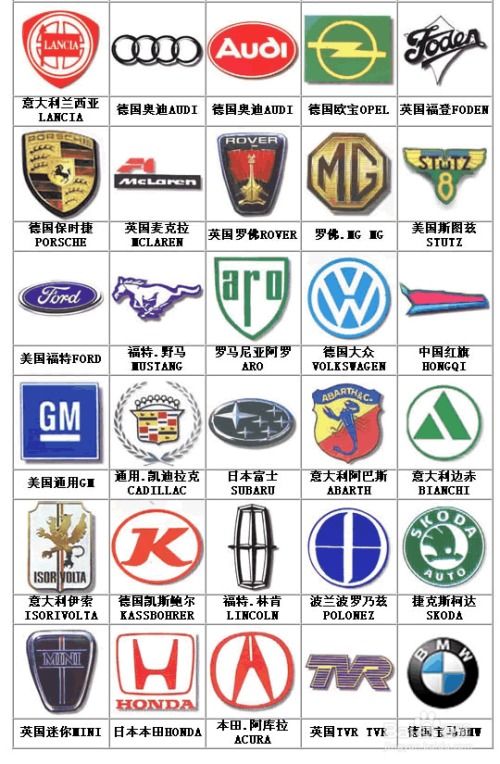 怎样评估一个汽车修理厂名字的优劣