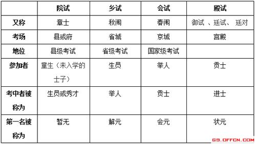 1．历史持续发展时间段线与首位与末位概览