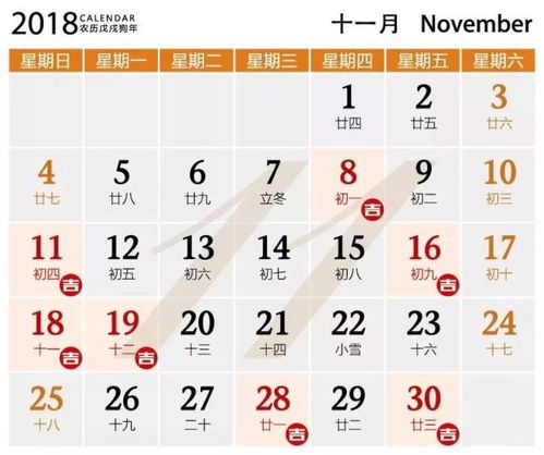 方位选择与仪式布置建议