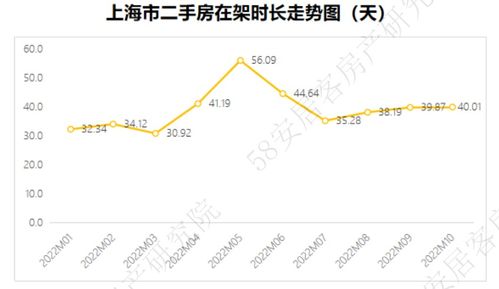 附录：2022年十月份全部可供参考之黄道吉日日程表（摘录）