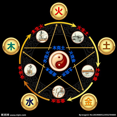 四、 五行相生相克在阴阳宅中的具体运用