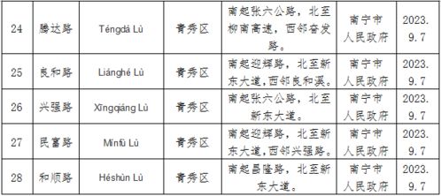 专业起名服务的十分沉关键性