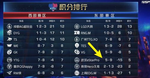 1.2 星神分布及其对应活动类别
