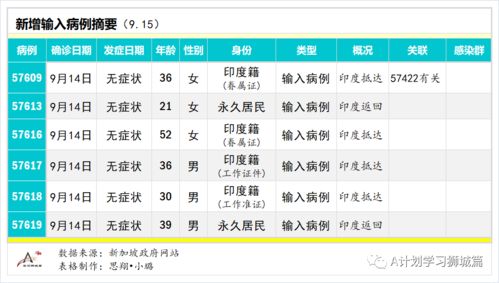 五、 生肖运势及相关案例分析