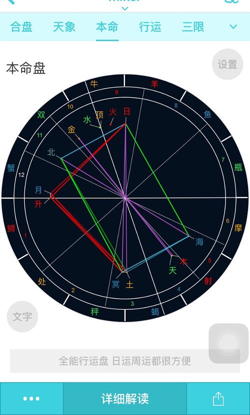 不知道具体时间，仅凭12点取星盘时间准确吗？对星盘分析有影响吗？