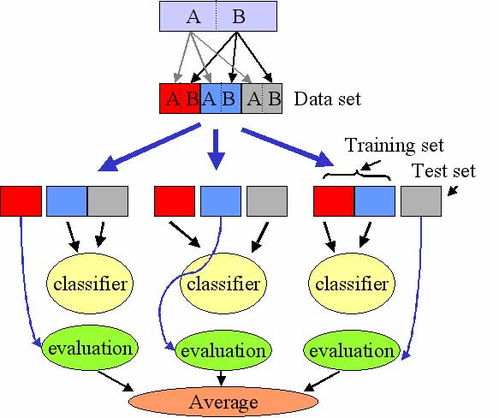 化典构思法的理论基础与分类