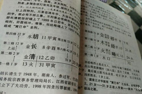 四、 消极字：名字要有正能量