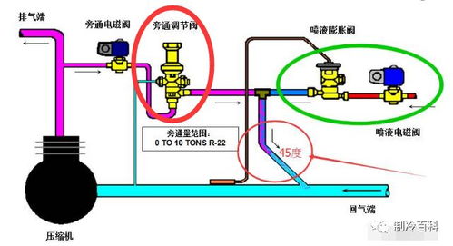 空调安装风水的基本原理