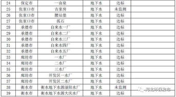 一、 水源状况的辨识标准与吉凶判定