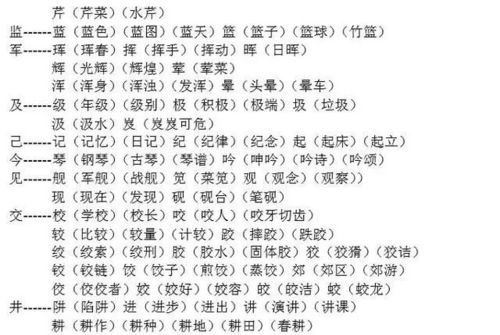 ：汉字文化视域下的“目”字偏旁及其形态演变考辨