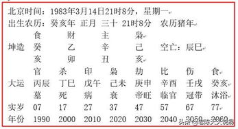 特殊格局分析：白虎魁罡