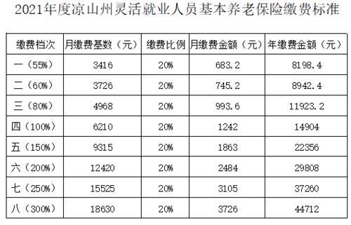 五行均衡度评估指标: