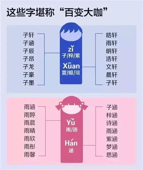 一、 取名时应遵循的基本原则
