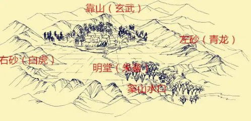一、 藏风原则的哲学思想基础与历史持续发展演变