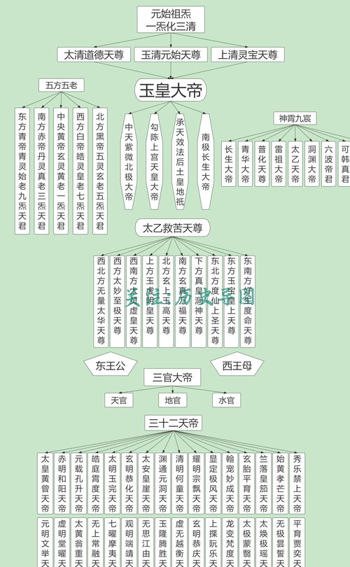 道教八字神仙生日一览表里，哪位神仙的生日是农历几月初几？