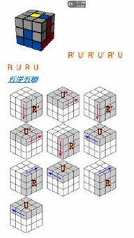2.2 底层角件归位之关键公式