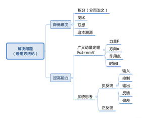 一、 十二事项宫位的概念溯源与重要性