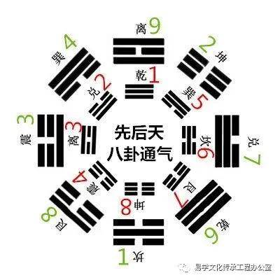 二、  哲学本质：体用关系与时空维度的辩证统一