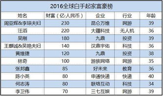 其他可选吉日对比