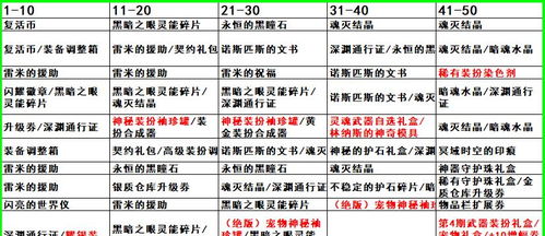 4.1 正面因素汇总