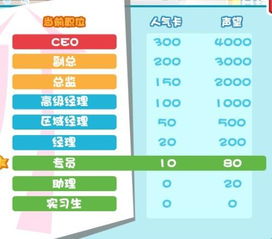 2. 相克关系就是职场宫斗