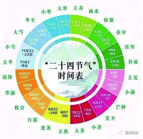 八字是按照24节气来划分的吗？