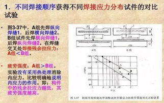 焊接接头疲劳强度与地下建筑冲击地压：不同领域的冲击力学研究