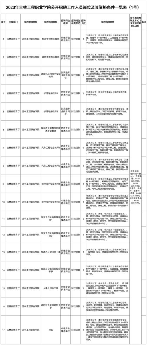 三、 案例解析——同一天诞生者在2023年的年龄结构