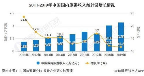 想象一下 你兴冲冲地奔向泰山， 准备来一场说走就走的旅行，后来啊门票一查，价格高得让你心凉半截，住宿费更是咬咬牙才能承受——泰安旅游消费，真的这么坑人？别急，咱们来聊聊泰安旅游消费分析，帮你避开那些消费陷阱，省下钱来多玩几个景点，多么痛的领悟！