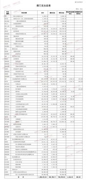 前言：在这该死的纠结中寻找所谓的完美路线