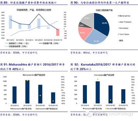 2.2 微观经济行为层面分析