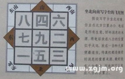 风水学的基本原理
