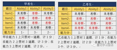 案例分析：测字骗导致的认知偏差与实际冲突
