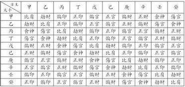 壬寅年八字男命如何判断嫩发财的发财命特征？