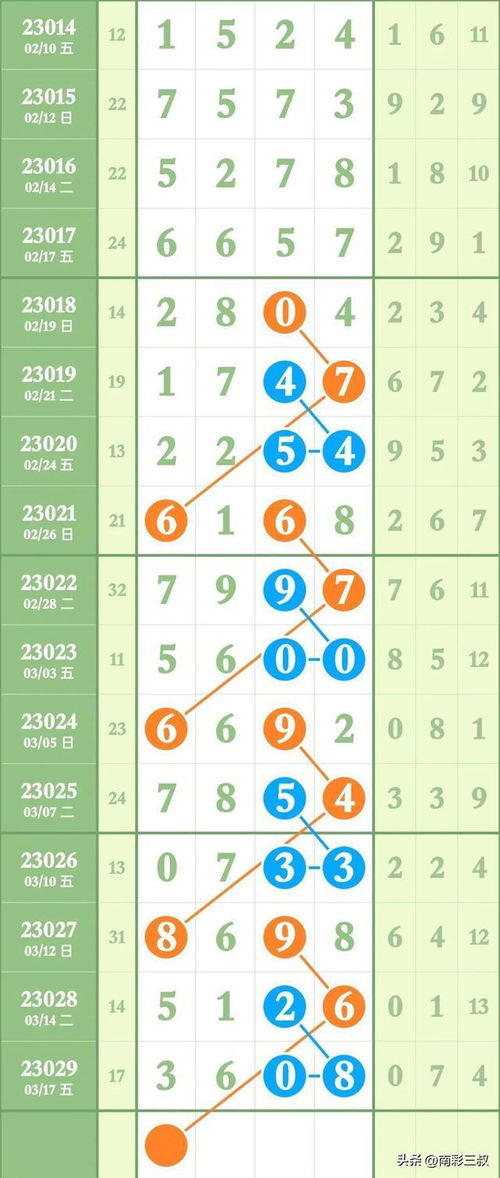 一、 时辰变动与财神方位的动态解析